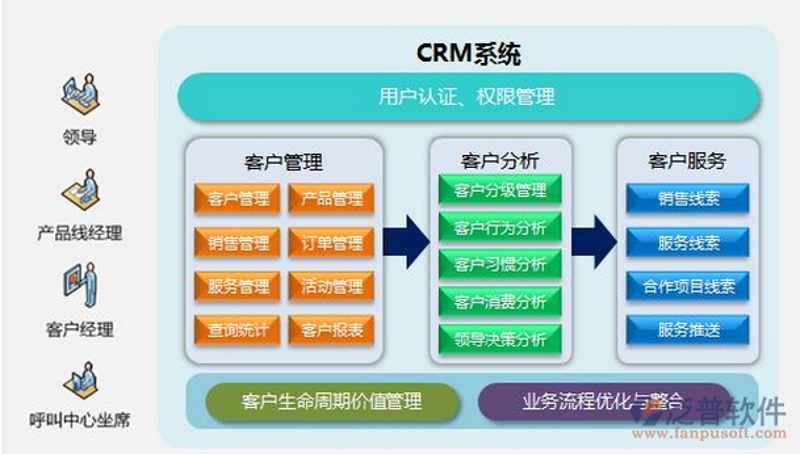 北京长瑞彬程科技有限公司：实测体验与工具推荐